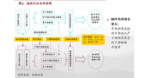 中信建投 建筑材料行業(yè)每周觀點(diǎn) 竣工增速維持高位,關(guān)注低估值成長(zhǎng)標(biāo)的